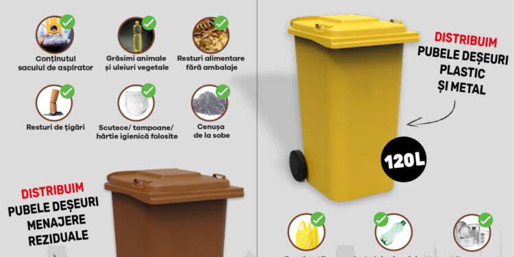 RER Brăila dă startul campaniei de pregătire a colectării separate a deșeurilor menajere-reziduale, reciclabile (plastic și metal) și biodegradabile în județul Brăila, conform contractului de delegare încheiat cu ADI ECO DUNĂREA Brăila