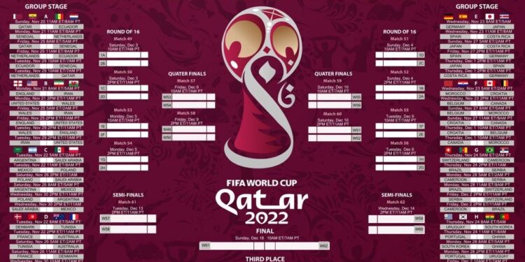 Astăzi începe Campionatul Mondial de fotbal din Qatar