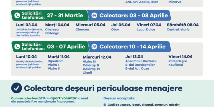 Colectarea deșeurilor voluminoase se face GRATUIT, direct de la domiciliu sau sediu, în bază solicitărilor telefonice