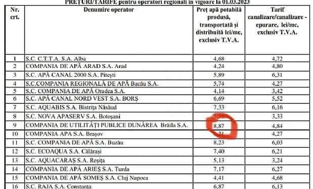 Antoneta Ioniță: Stop furtului din buzunarele cetățenilor!