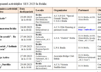 Săptămâna Europeană a Sportului