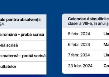 Simulările pentru Evaluarea Națională și pentru Bacalaureat 2024 vor avea loc în februarie și martie. Calendarul anunțat de Ministerul Educației