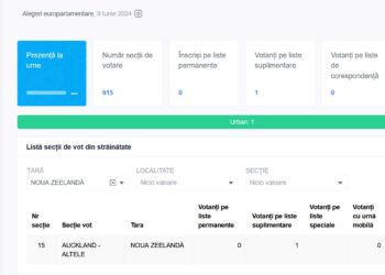 Primele date privind prezența la alegerile din 9 iunie 2024 vor fi publicate pe https://prezenta.roaep.ro
