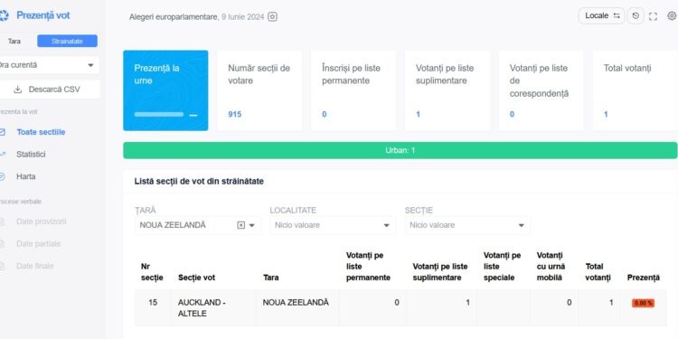 Primele date privind prezența la alegerile din 9 iunie 2024 vor fi publicate pe https://prezenta.roaep.ro