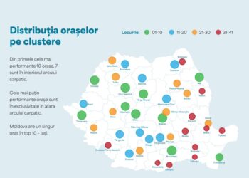 Brăila se află pe locul 39 din 41 într-un top al calității locului, al prosperității și vibrației
