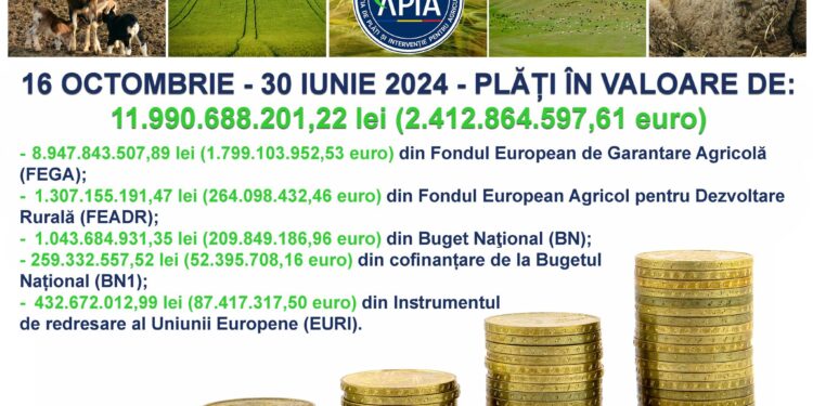 Plăți de peste 11,9 miliarde lei (2,4 miliarde euro) pentru Campania 2023