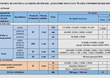Au început înscrierile pentru admiterea la Academia de Poliţie „Alexandru Ioan Cuza