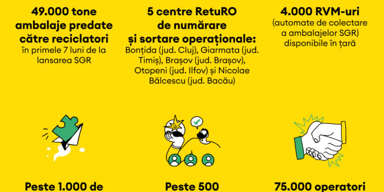 Evoluția Sistemului de Garanție-Returnare la 7 luni de la implementarea programului