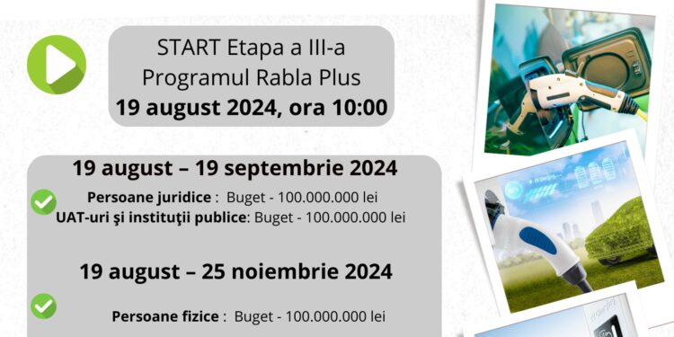 Luni, 19 august, a început a treia etapă de înscrieri în Programul ”Rabla Plus”. Câți bani primesc cei care vor să cumpere o mașină electrică
