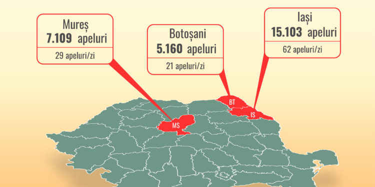 Cine sună la 112 fără să aibă o urgență?