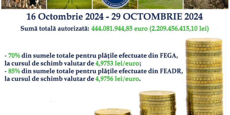 Stadiul Campaniei de plăți în avans aferentă anului 2024