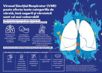 Societatea Română de Pneumologie atrage atenția asupra riscurilor infecției cu Virusul Sincițial Respirator