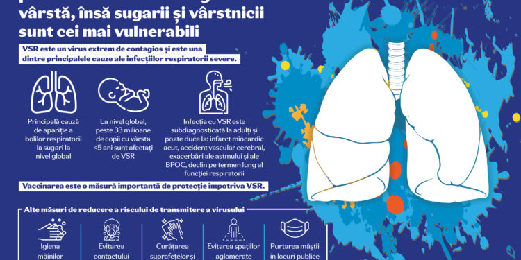 Societatea Română de Pneumologie atrage atenția asupra riscurilor infecției cu Virusul Sincițial Respirator