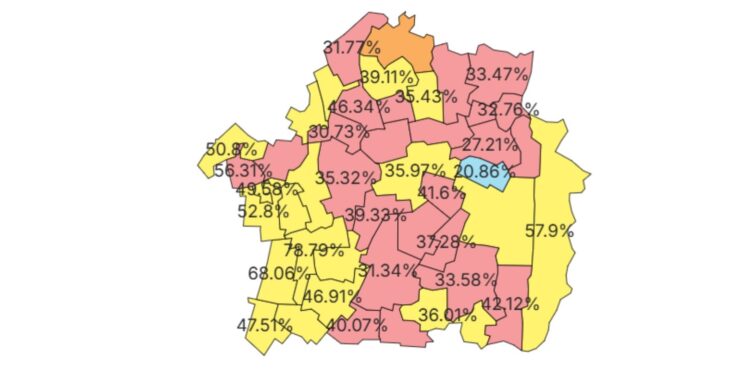 Procente în județul Brăila