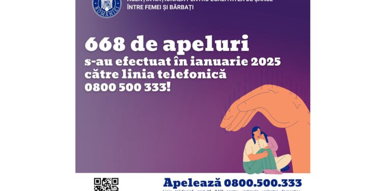 Aproximativ 700 de apeluri, în luna ianuarie, la linia telefonică națională 0800 500 333