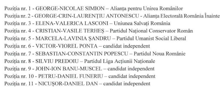 S-a stabilit ordinea pe buletinele de vot la alegerile prezidențiale
