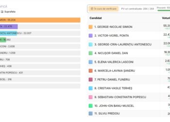 Rezultate finale la Brăila