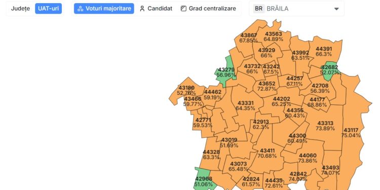 Rezultate finale turul 2 al alegerilor prezidențiale în județul Brăila