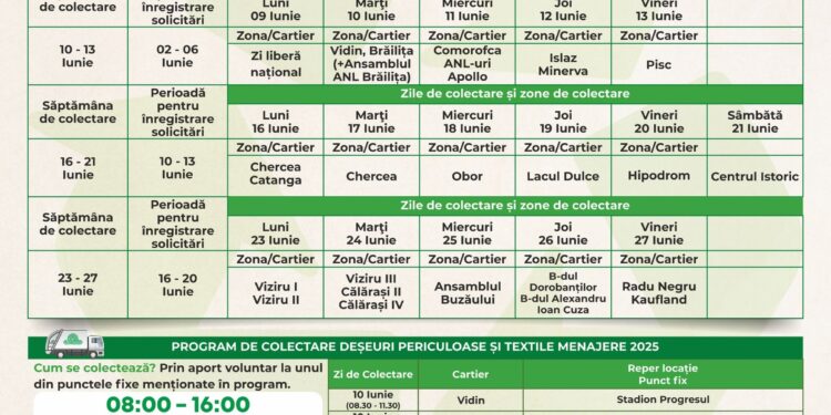 Campanie gratuită de colectare a deșeurilor voluminoase, textile și a celor periculoase menajere, desfășurată în municipiul Brăila