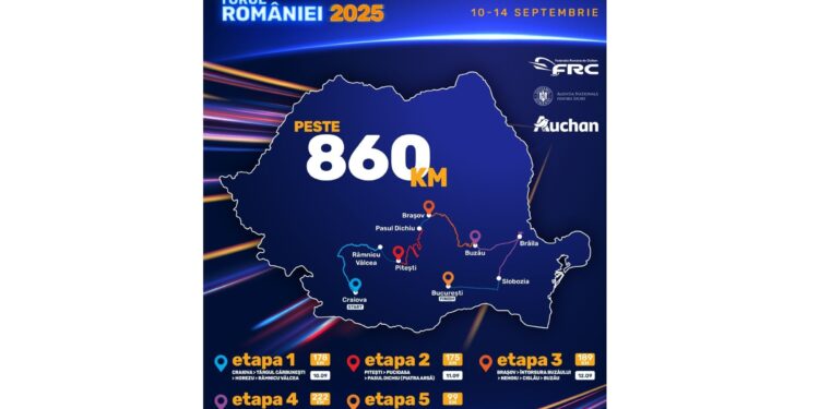 Turul Romaniei