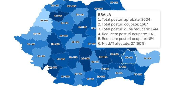 Brăila se află printre județele cel mai puțin afectate de reducerile de personal din administrațiile locale