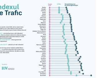 Indexul de Trafic