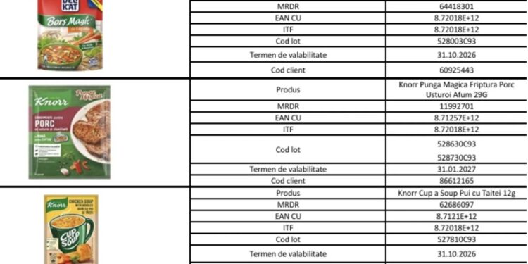Retragerea de la raft a produselor