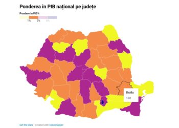 Județul Brăila are o contribuție individuală la produsul intern brut național de doar 1,02%