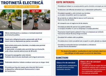 Trotineta electrică – Ghid de circulație în siguranță