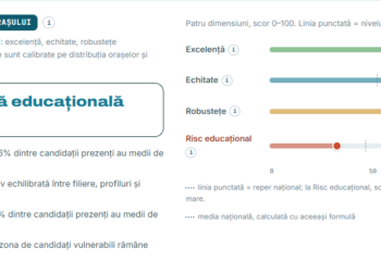 Indexul Educației Urbane 2026