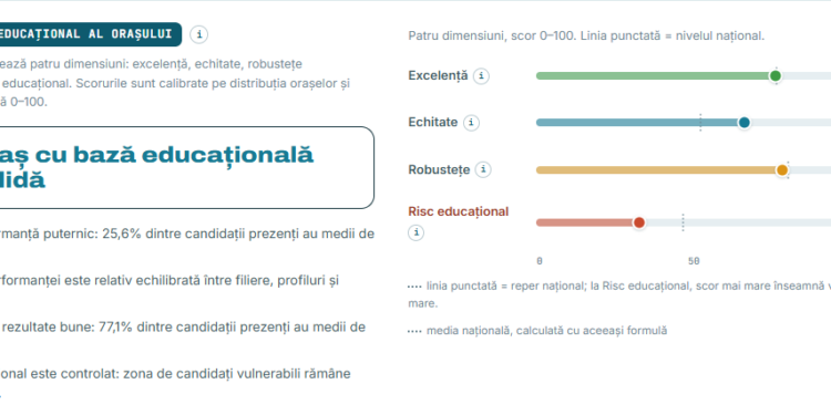 Indexul Educației Urbane 2026