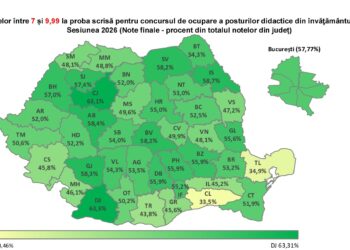 Rezultate finale Titularizare 2026: Peste jumătate dintre candidații din Brăila au obținut note peste 7. Cum ne situăm față de restul țării?