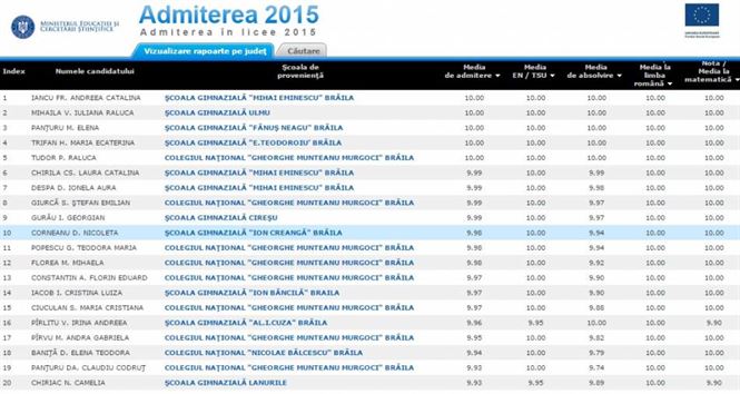 Ierarhizarea finala la admiterea in clasa a IX-a